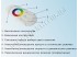 RGB touch-контроллер 18A RF 216Вт 12В white (Screen)